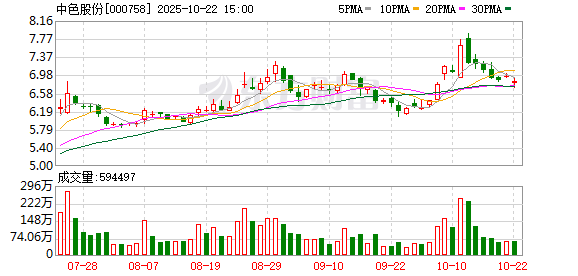 宏泰 中色股份：聚焦工程承包与资源开发