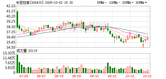 信富网 中密控股获6项专利证书