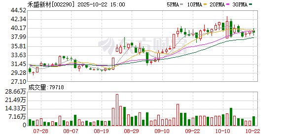 安联 禾盛新材：拟2.5亿元增资熠知电子 持有10%股权